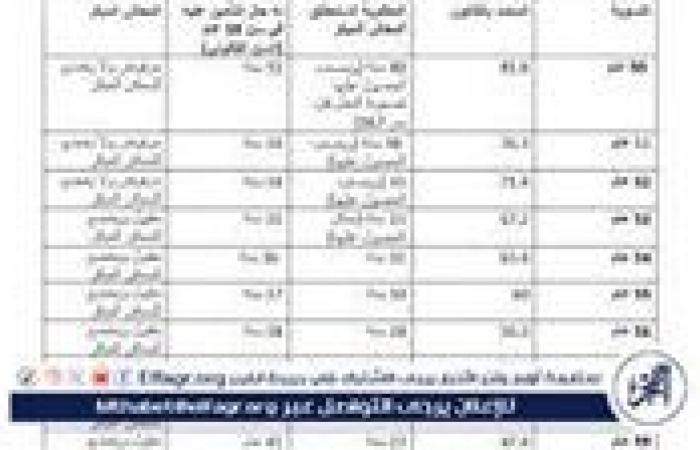 المعاش المبكر 2025.. كيف تؤثر التعديلات الجديدة على خطط التقاعد الخاصة بك؟