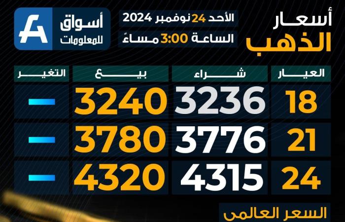 سعر
      الذهب
      اليوم
      الأحد
      بختام
      التعاملات..
      عيار
      21
      مستقر - غاية التعليمية