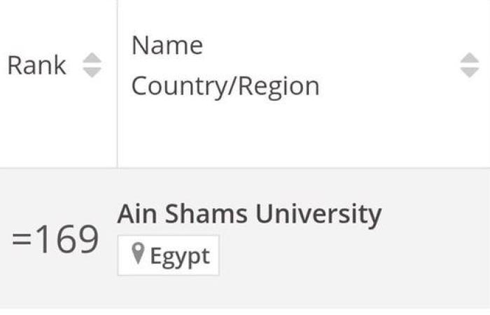 جامعة عين شمس فى تصنيف TIMES HIGHER EDUCATION  INTERDISCIPLINARY Science