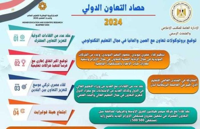 التعليم العالي في حصاد 2024