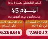 وزير الصحة: 86.2 مليون خدمة للمبادرة الرئاسية «بداية» منذ انطلاقها