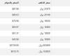 بالبلدي : سعر الذهب في اليمن اليوم.. الأحد 3-11-2024