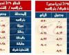 السكة الحديد تعلن مواعيد القطارات على خط القنطرة شرق وبئر العبد والعكس