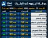 ارتفاع
      العملة
      الأوروبية..
      سعر
      اليورو
      اليوم
      الأربعاء
      في
      البنوك - غاية التعليمية