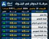 الأخضر
      يقفز
      لأعلى..
      سعر
      الدولار
      اليوم
      الأربعاء
      في
      البنوك - غاية التعليمية