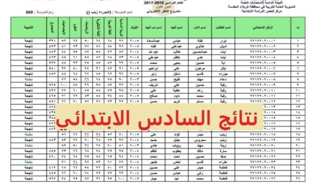 حصريا الآن..نتائج السادس ابتدائي 2024 في محافظة ذي قار بصيغة PDF