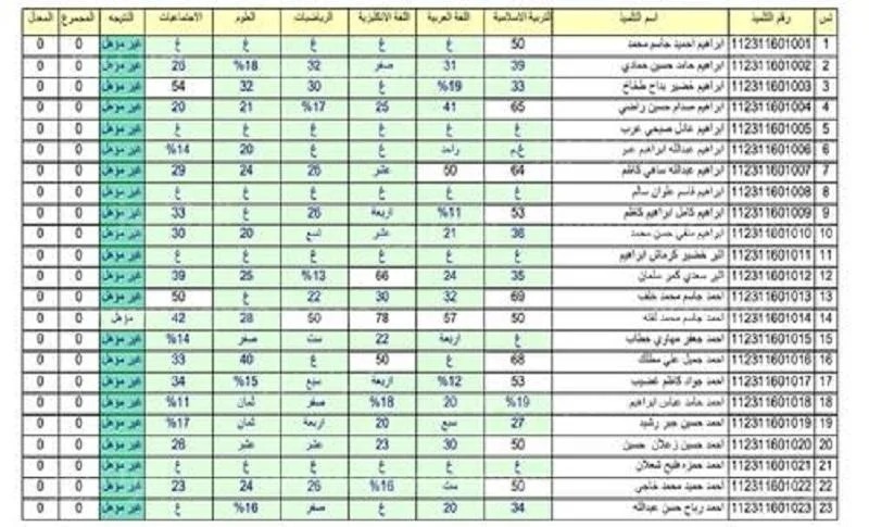 موجودة آلحين..نتائج السادس الابتدائي في كركوك pdf الدور الاول 2024