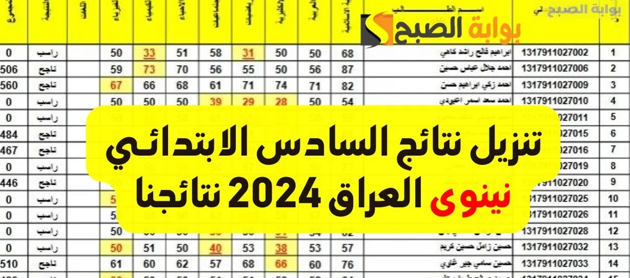 تحميل pdf..نتائج الصف السادس الابتدائي نينوى 2024 بالاسم ورقم الجلوس