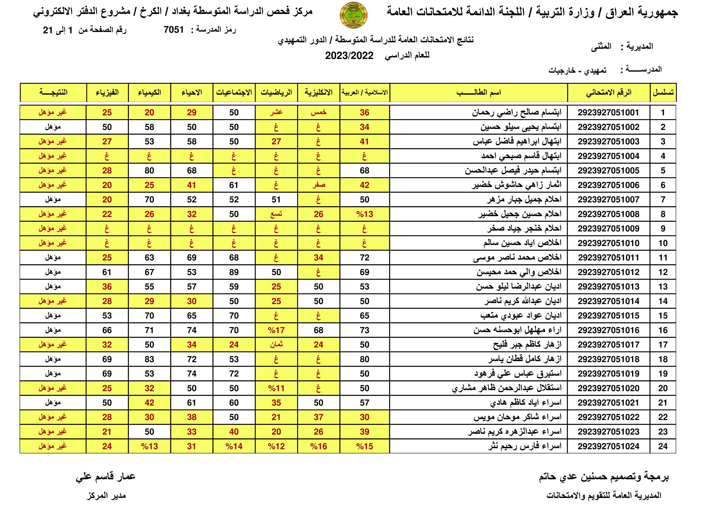 برقم المقعد.. كيفية الاستعلام عن نتيجة الصف السادس الابتدائي 2024 في العراق