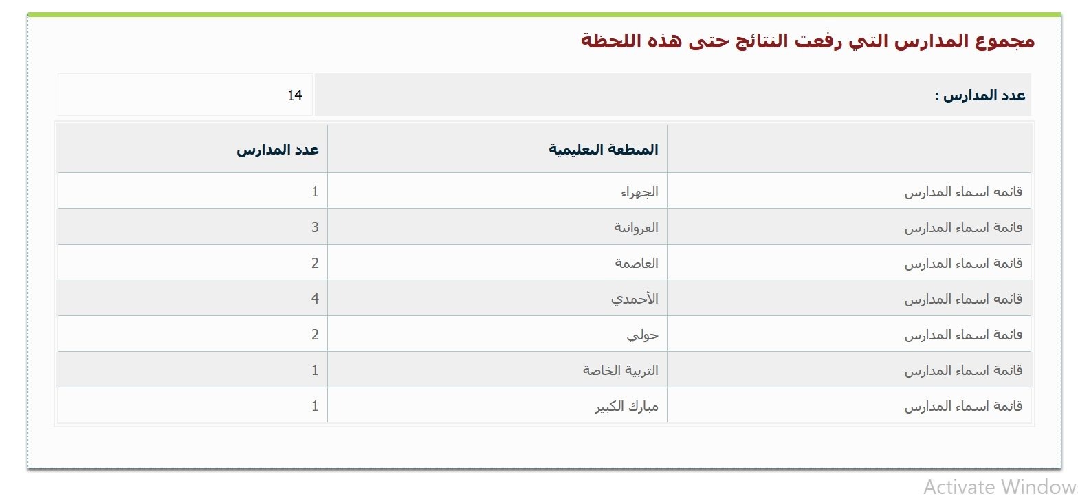 مبرووك النجاح .. رابط الاستعلام عن نتائج طلاب الكويت للفصل الدراسي الأول 2024 باستخدام الرقم المدني