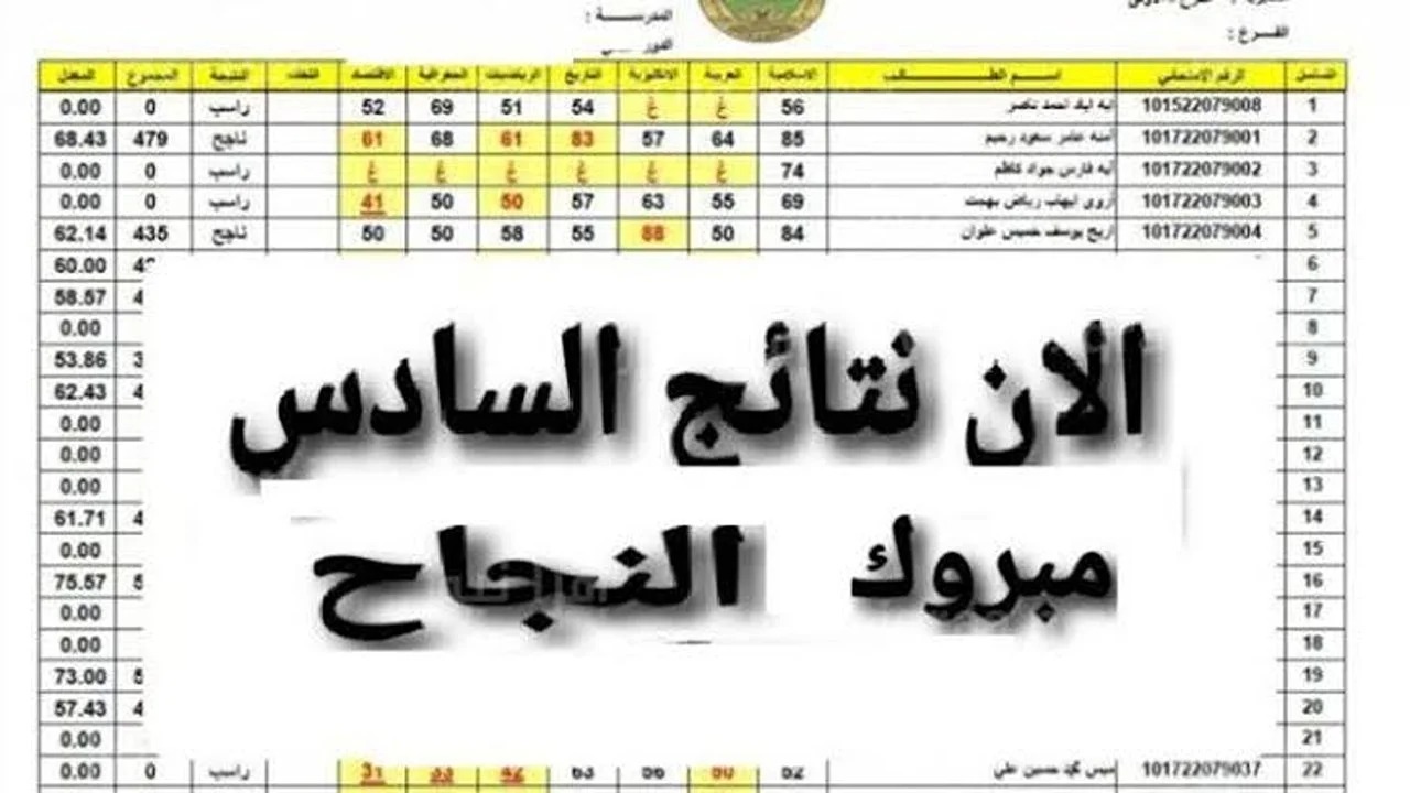 رسمياً .. رابط نتائج السادس الابتدائي الدور الأول 2024 في العراق محافظة أربيل