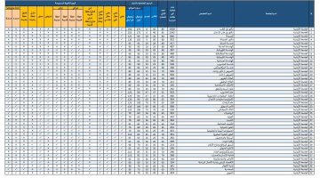 admhec.gov.jo موقع نتائج القبول الموحد 2024 في الأردن لاستخراج نتائج القبول الموحد للجامعات الاردنية