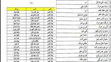 منصة مظلتي تكشف.. اسماء الرعاية الاجتماعية الوجبة الأخيرة للدعم الاجتماعي في العراق شروط وكيفية الاستفادة