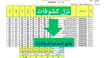 استخراج الآن.. رابط نتائج الثالث المتوسط الدور الثاني 2024 عموم المحافظات عبر موقع نتائجنا