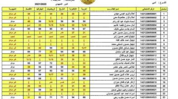 استخراج الآن.. نتائج الصف الثالث المتوسط الدور الثانى 2024 فى كل المحافظات على موقع وزارة التعليم العراقية