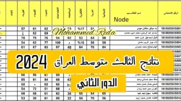 رابط استخراج نتائج الثالث متوسط الدور الثاني ٢٠٢٤ بالاسم عبر موقع نتائجنا results.mlazemna