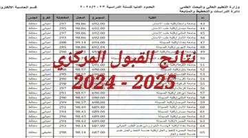 استخراج كشوفات نتائج القبول المركزي في الجامعات العراقية 2024 عبر وزارة التعليم والبحث العلمي.