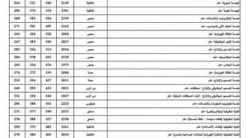 استعلم الآن.. نتائج القبول الجامعي في سوريا 2024-2025 رابط نتائج المفاضلة العامة والموازية mohe.gov.sy