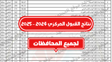 رابط الاستعلام عن نتائج القبول المركزي لعام 2024 بالرقم الامتحاني عبر موقع وزارة التعليم العالي