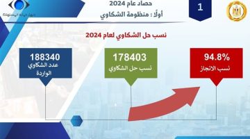 “السجيني” يستعرض أبرز جهود جهاز حماية المستهلك خلال عام 2024