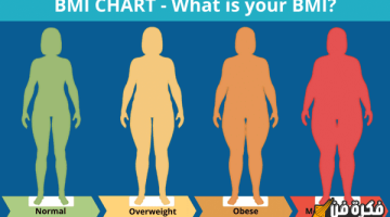 كيفية حساب نسبة الدهون في الجسم بطرق سهلة ودقيقة لتحسين صحتك ولياقتك البدنية!