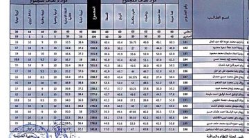 نتيجة الصف الأول الثانوي الترم الأول 2025 بالاسم ورقم الجلوس