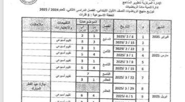 توزيع منهج الصف الأول الابتدائي بالترم الثاني 2025