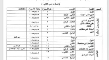 توزيع منهج الصف الثاني الابتدائي بالترم الثاني 2025