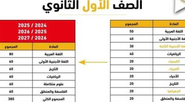 توزيع درجات الصف الأول الثانوي 2025 الترم الأول