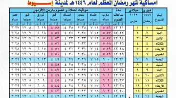 إمساكية رمضان في مصر.. مواقيت الصلاة والسحور والإفطار