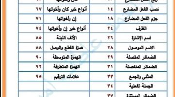 تحميل مذكرات جاهزة للطباعة للصف الأول الإعدادي الترم الثاني