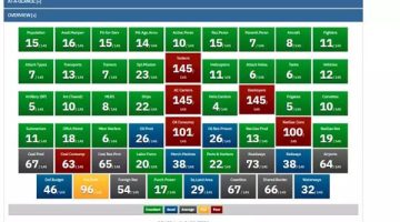 ترتيب الجيش المصري عالميا 2025.. الأقوى والأول عربياً