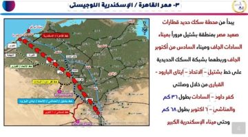 اعرف معلومات عن مشروعات بلدك –  الممرات اللوجيستية المتكاملة الجاري انشائها وتنفيذها