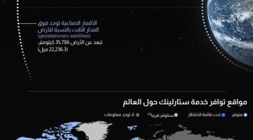 تستخدم مدارًا أرضيًا منخفضًا لتوفير إنترنت واسع..  ما هي شبكة “ستارلينك” التي تحدث عنها إيلون ماسك؟